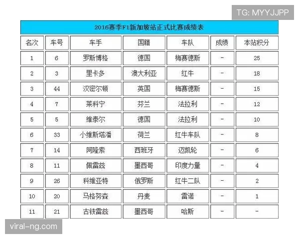 2026世界杯公平竞赛积分规则是什么 2026世界杯公平竞赛积分规则是什么