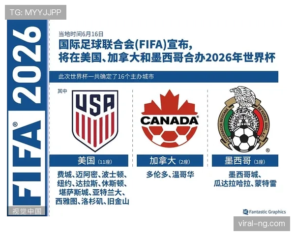 2026世界杯最新资格规则解析 2026世界杯最新资格规则解析